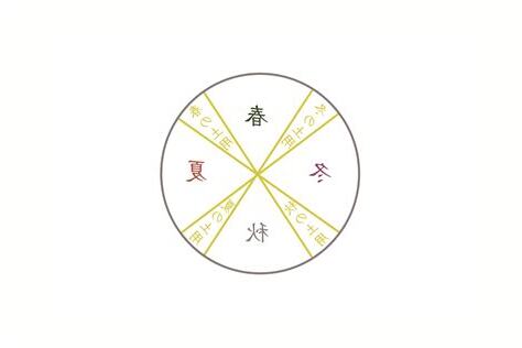 季節 五行